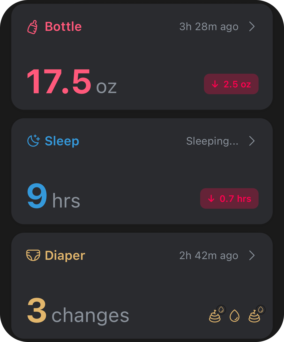 Tiny Tracker daily totals screen